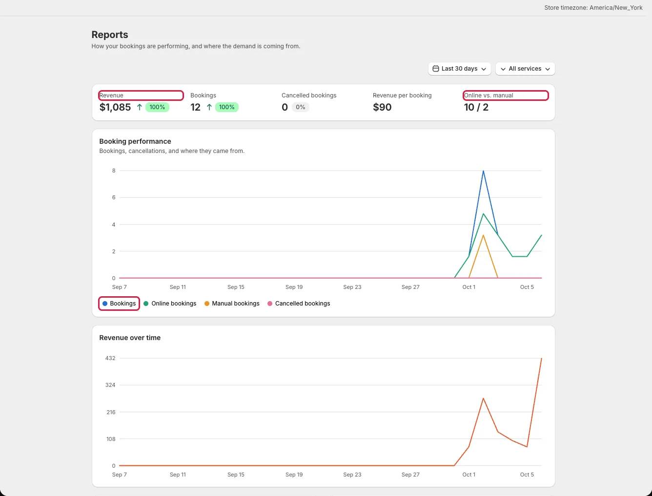 Reports page showing date and service filters with summary metrics