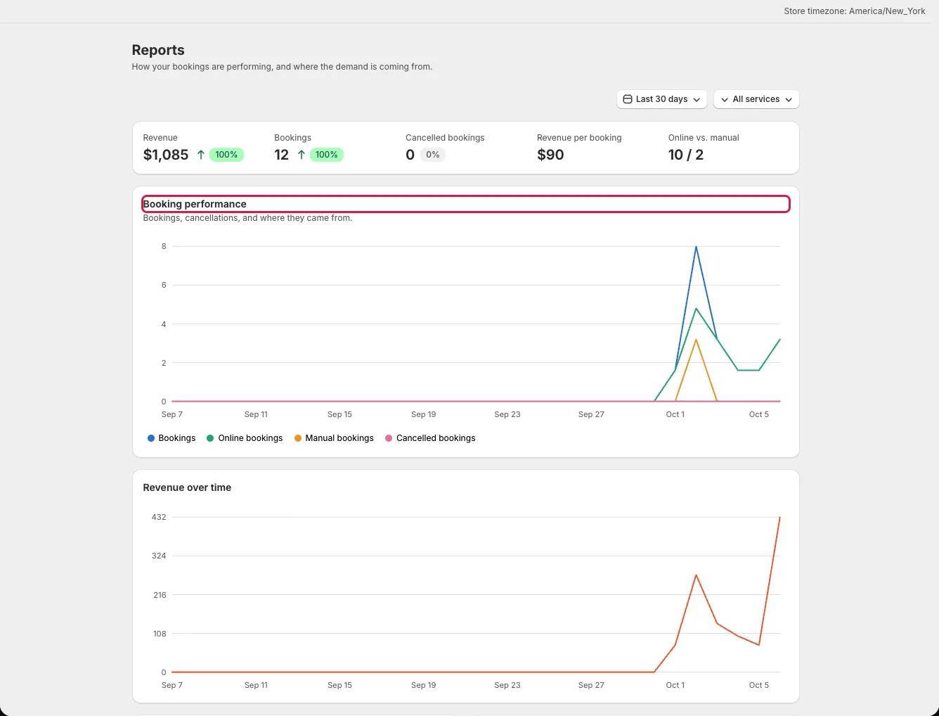 Reports trend charts and popular service and staff rankings