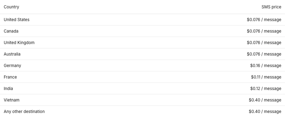 SMS and WhatsApp pricing page showing country rates and WhatsApp rate